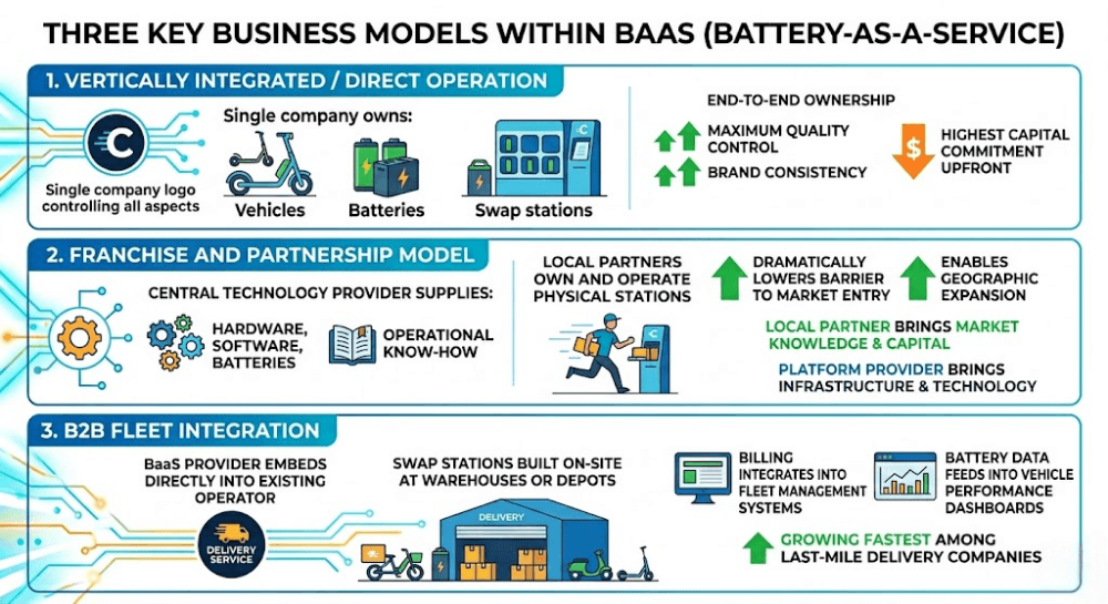 key business models within baas